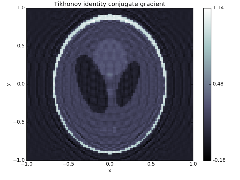 ../_images/getting_started_tikhonov_identity_conjugate_gradient.png